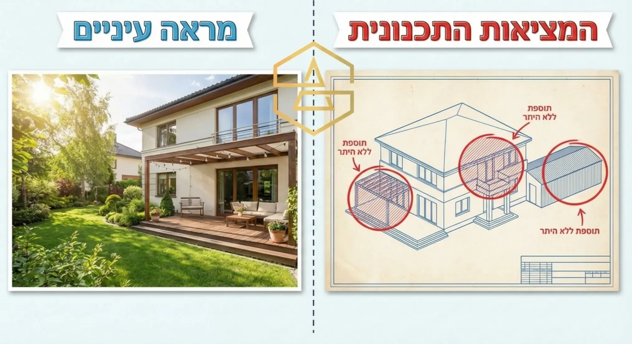 אינפוגרפיקה המחלקת את המסך לשניים. בצד אחד נראה בית פרטי יפהפה ומטופח עם גינה ומרפסת מוארת תחת הכיתוב 'מראה עיניים'. בצד השני מופיע שרטוט אדריכלי כחול (גרמושקה) של אותו הבית בדיוק אך בו מסומנים באדום בוהק אזורים שלמים שלא מופיעים בהיתר המקורי תחת הכיתוב 'המציאות התכנונית'.