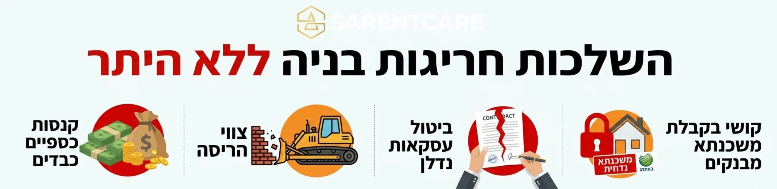 אינפוגרפיקה המציגה את ההשלכות של חריגות בניה ללא היתר, כולל סמלילים של קנסות כספיים, צווי הריסה, ביטול עסקאות נדלן וקושי בקבלת משכנתא מבנקים